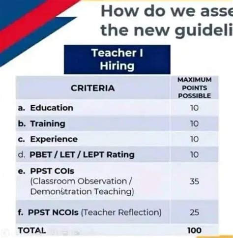 deped ranking 2024|Registry of Qualified Applicants .